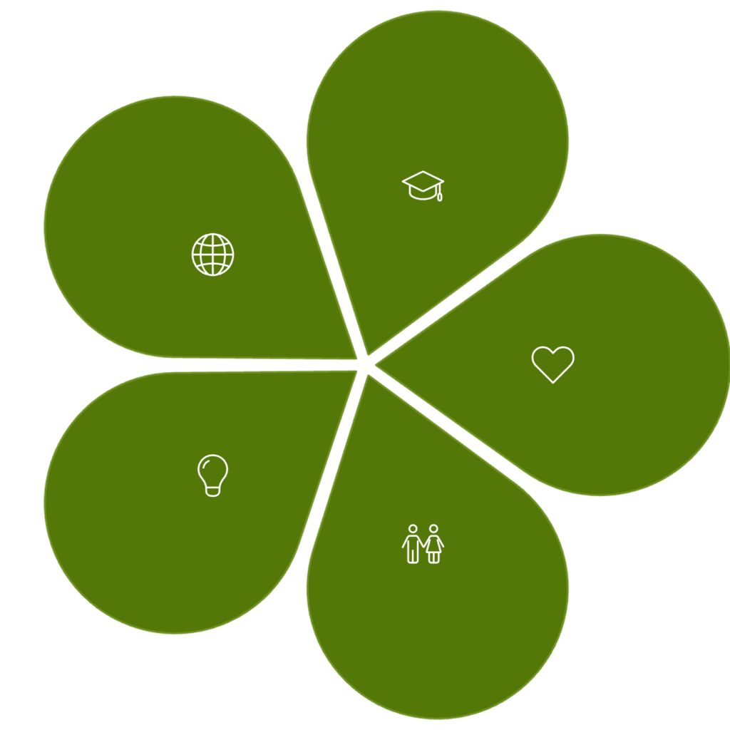 Environmental & Safety